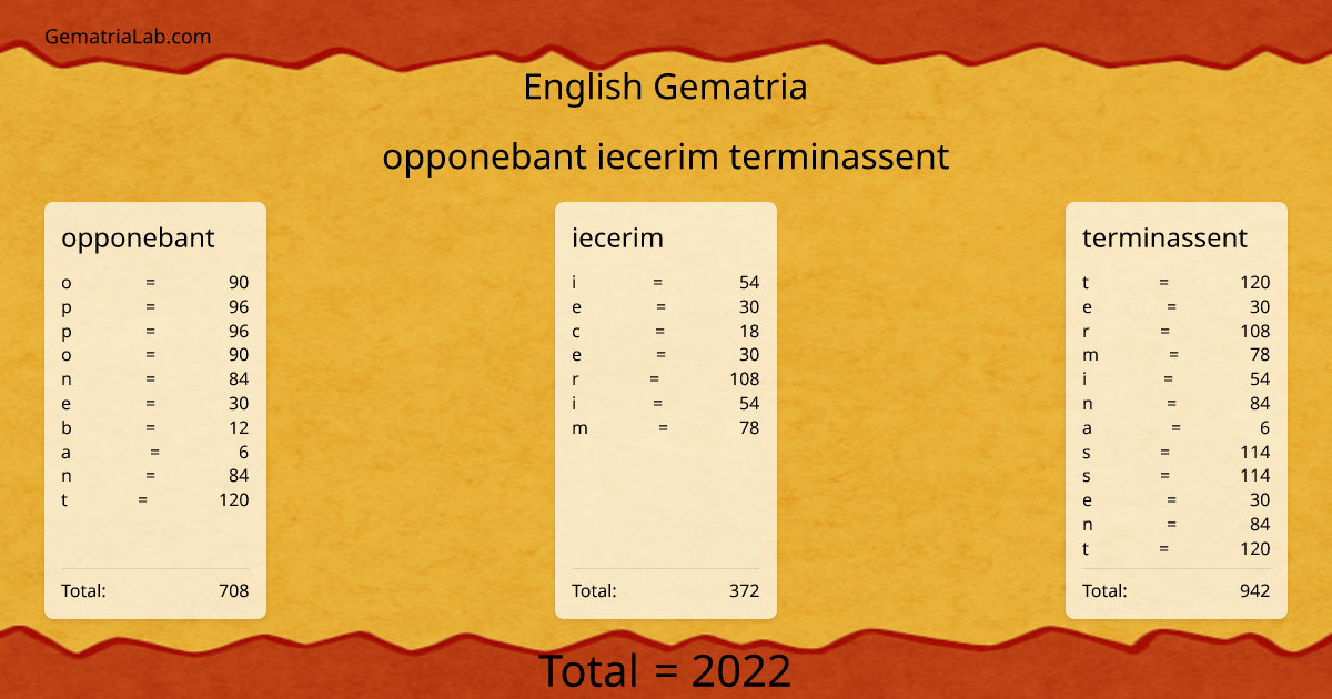 opponebant iecerim terminassent in english Gematria